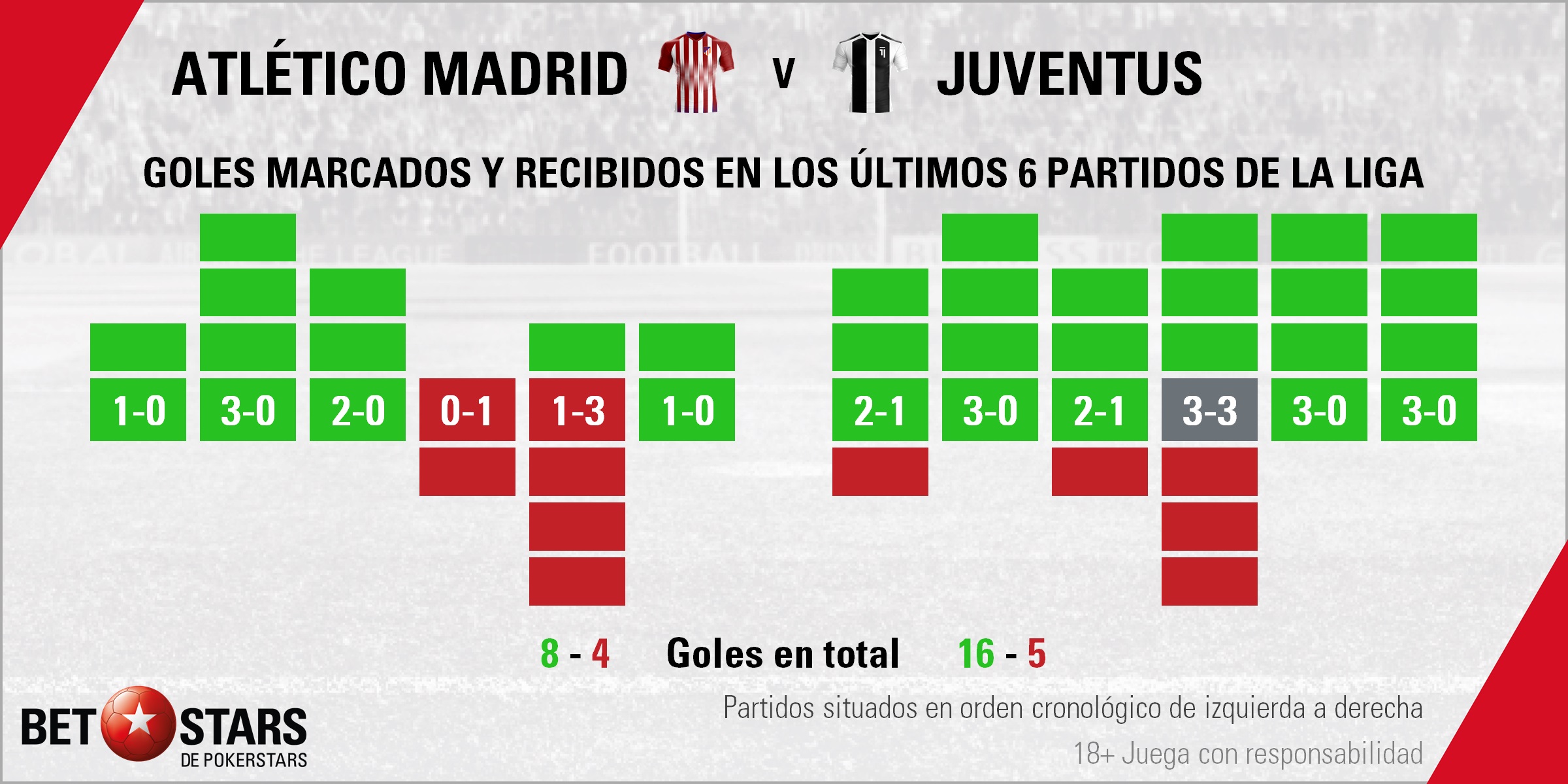 BetStars Atletico Madrid vs Juventus 03 Betstars, Atlético de Madrid vs Juventus de Turín, La telaraña de Simeone no quiere deshilacharse frente al equipo bianconero, pronosticos deportivos, Champions League, pronosticos Champions League, apuestas Champions League, pronósticos fútbol, apuestas fútbol, partidos de hoy, partidos de futbol hoy, partidos hoy, partidos de liga mañana, calendario Champions League, partidos de hoy, ultimas noticias deportivas, noticias de deportes, apuestas deportivas, apuestas deportivas pronósticos expertos,